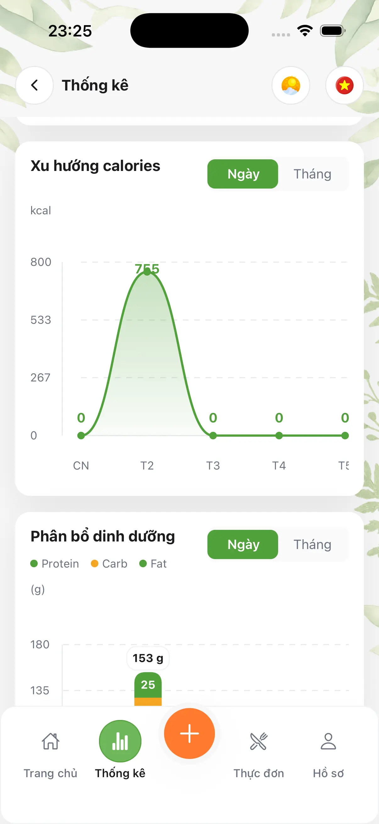 Biểu đồ tỷ lệ Macro trong Check Calo