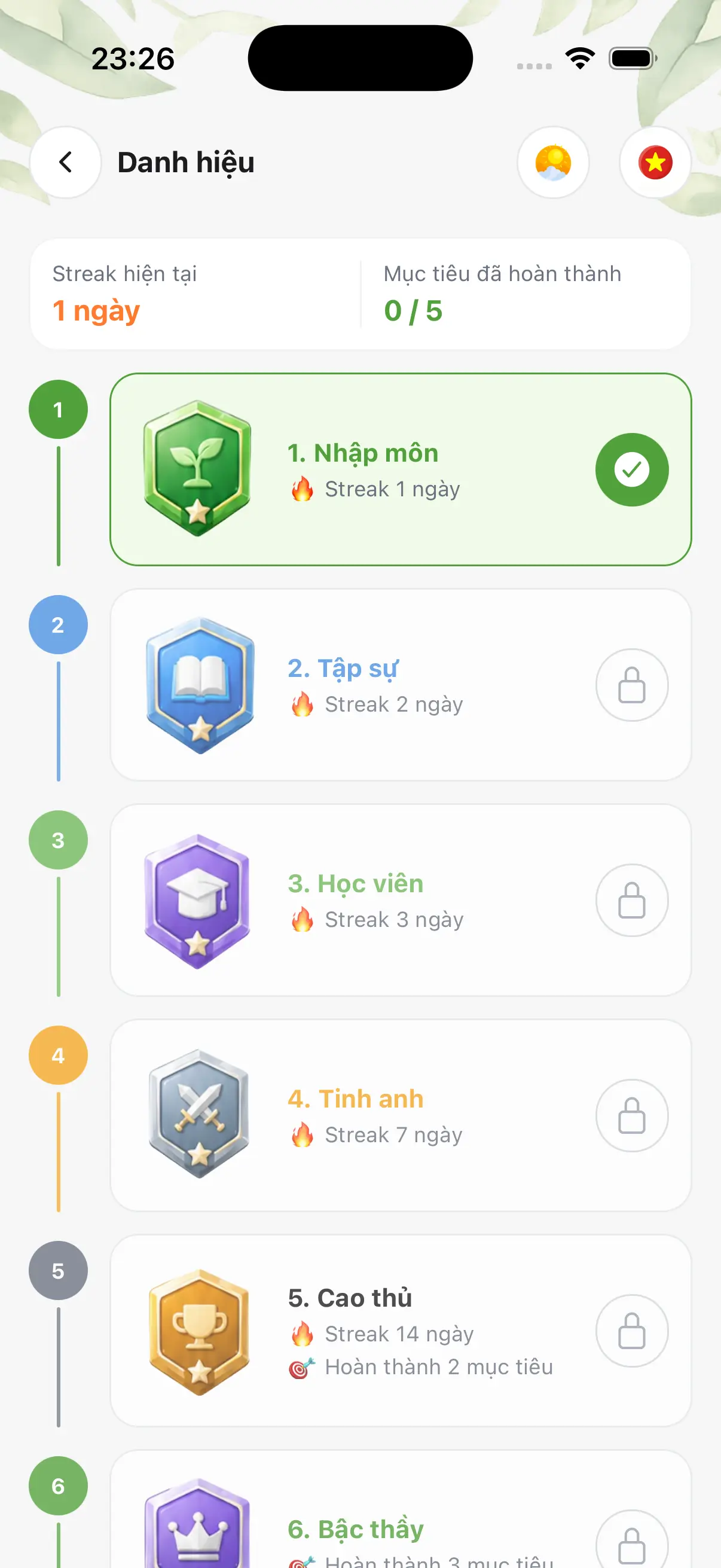 Đồ thị tiến trình sức khỏe